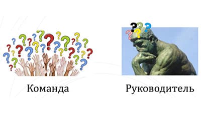 От контроля к самоорганизации в команде