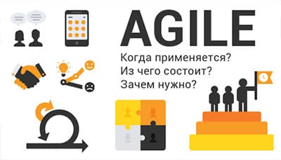 Навигатор по Agile