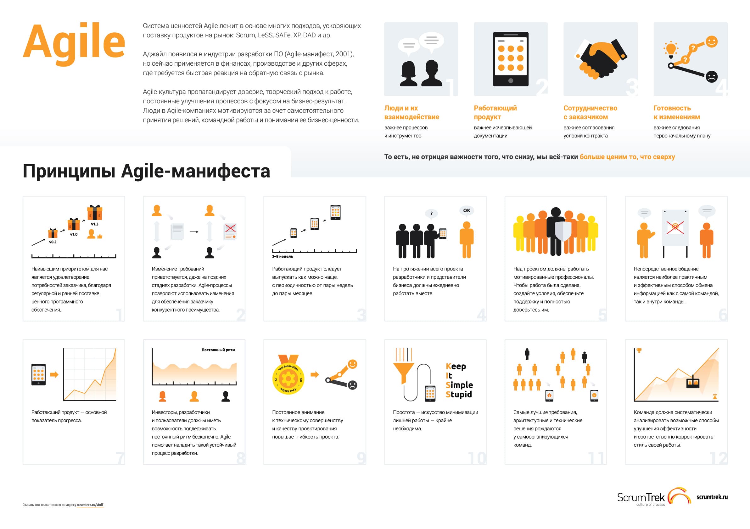 Плакат «Ценности и принципы Agile»