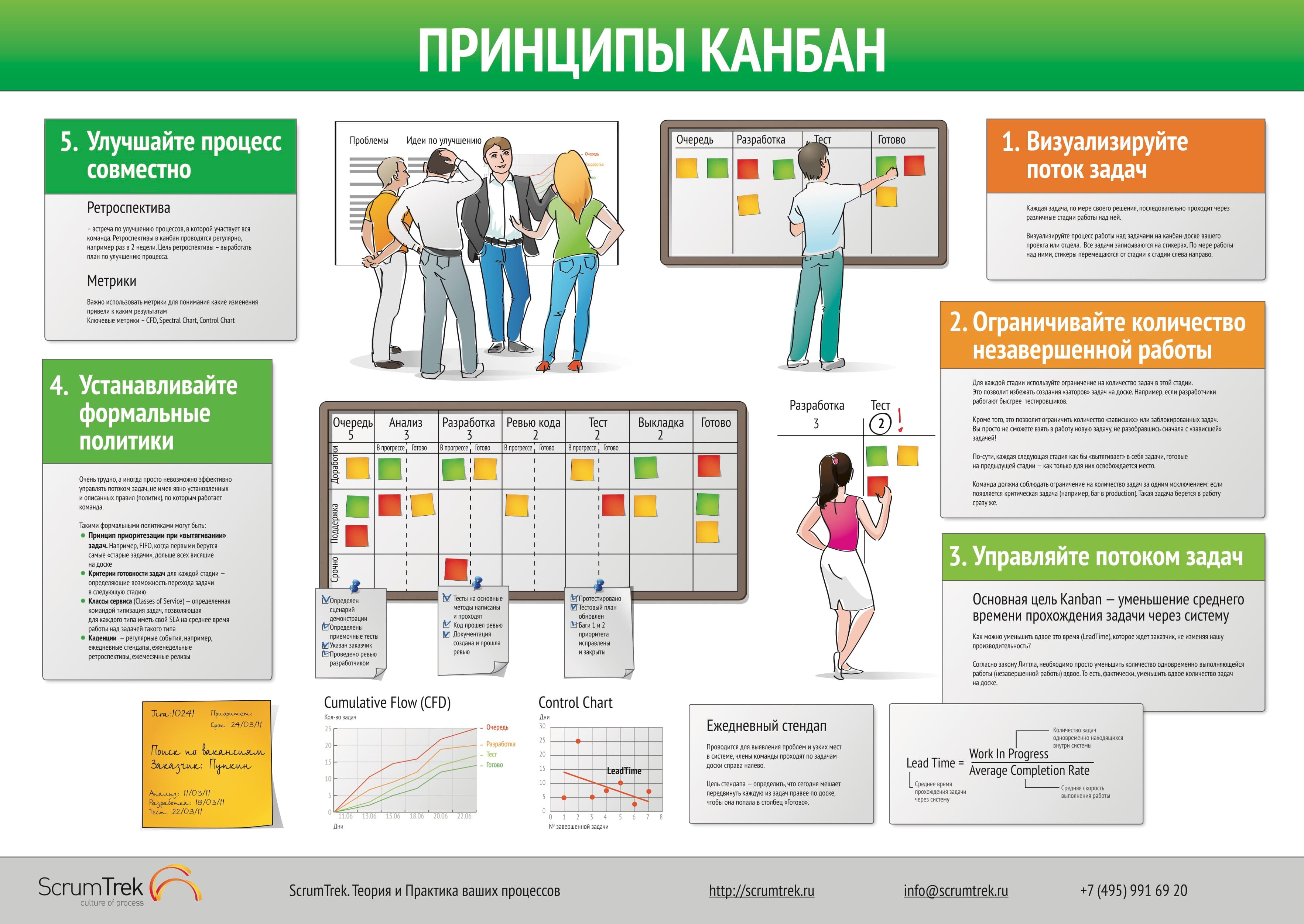 Плакат «Kanban»