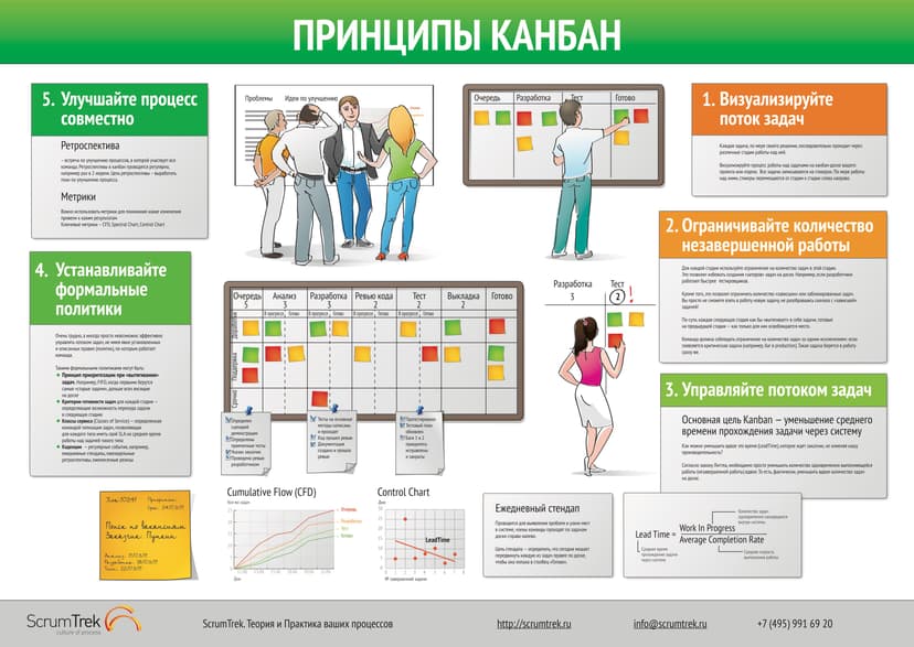 Плакат «Kanban»