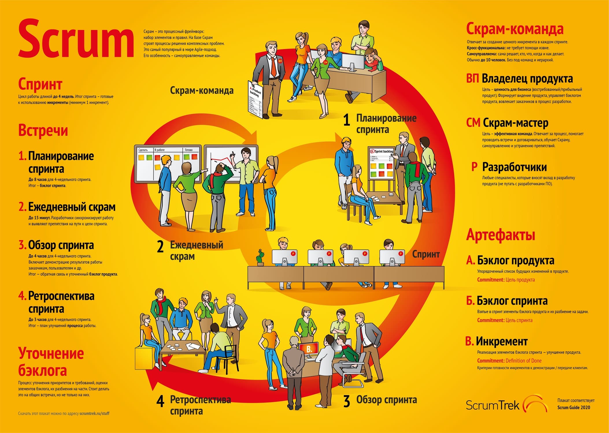 Плакат «Scrum для всех»