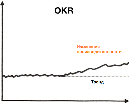 Показатель ocr что это