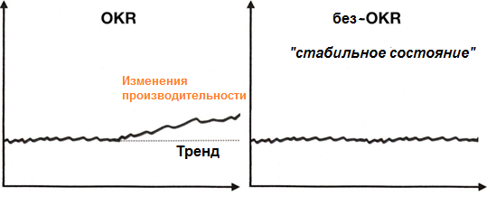 Показатель ocr что это