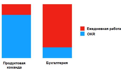 Показатель ocr что это