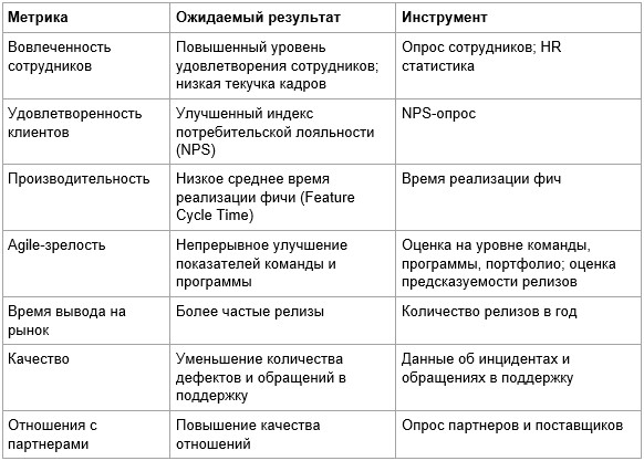 Rte что это такое. Key metrics. Rte что это такое фото. Rte что это такое-Key metrics. картинка Rte что это такое. картинка Key metrics