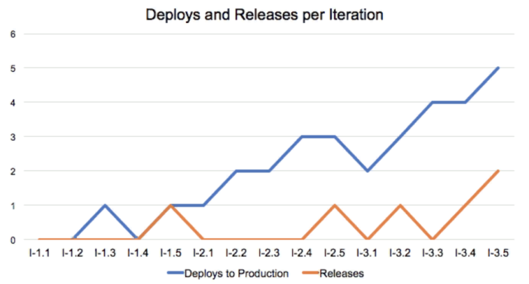 Release train engineer это что. Смотреть фото Release train engineer это что. Смотреть картинку Release train engineer это что. Картинка про Release train engineer это что. Фото Release train engineer это что