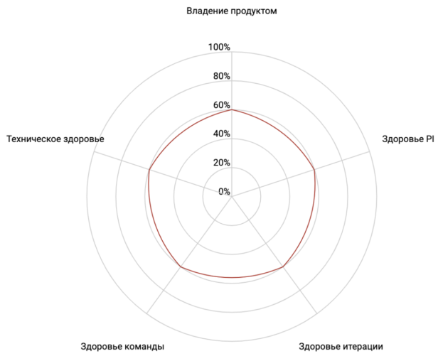 Release train engineer это что. Смотреть фото Release train engineer это что. Смотреть картинку Release train engineer это что. Картинка про Release train engineer это что. Фото Release train engineer это что