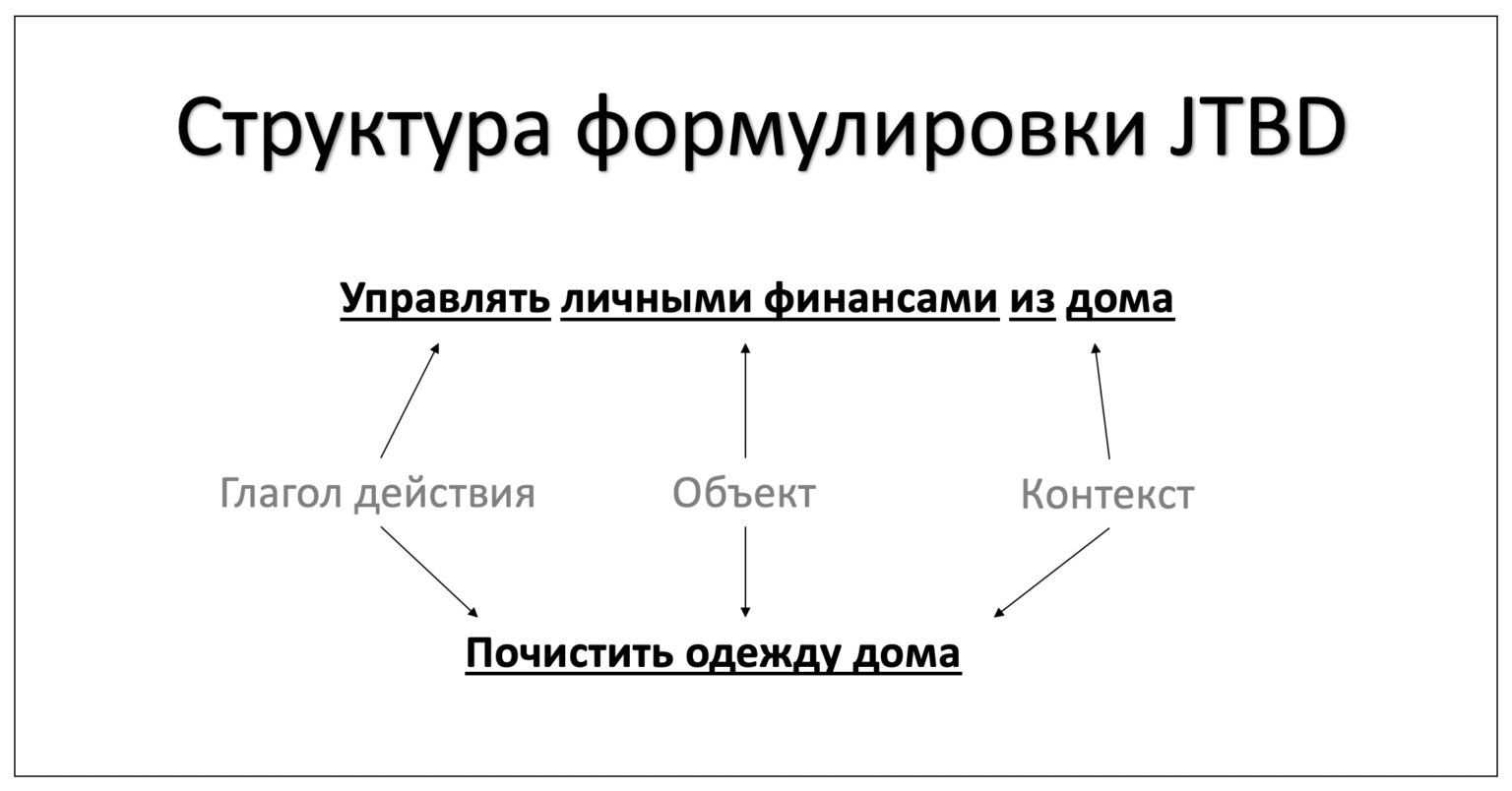 Фреймворк jtbd что это