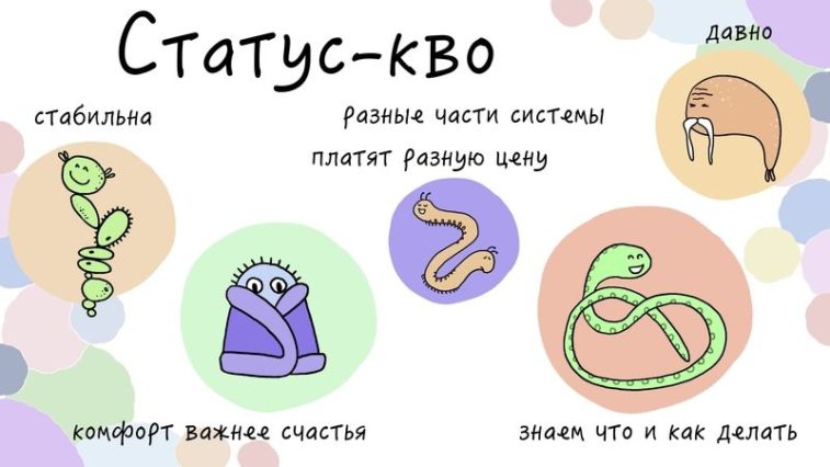 Статус-кво
