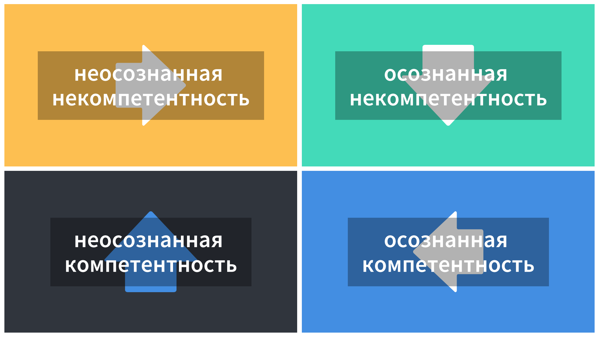 Кто такой agile коуч. Смотреть фото Кто такой agile коуч. Смотреть картинку Кто такой agile коуч. Картинка про Кто такой agile коуч. Фото Кто такой agile коуч
