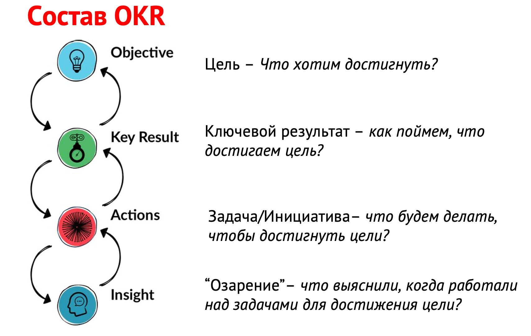 Как сформировать качественные OKR 