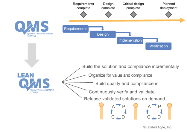 Lean-Agile-QMS-improves-quality