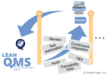 Program-Increments-provide-feedback
