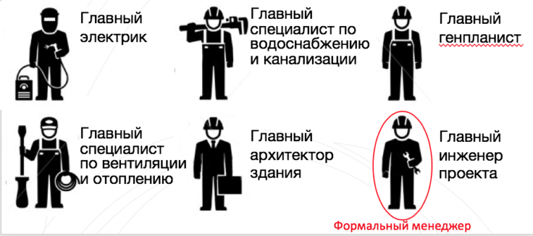 Команда проекта
