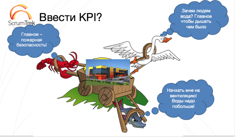 персональные KPI