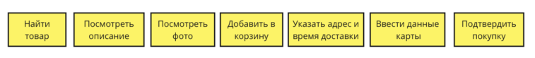 User story mapping что это. Screenshot 2020 08 28 at 09.31.50. User story mapping что это фото. User story mapping что это-Screenshot 2020 08 28 at 09.31.50. картинка User story mapping что это. картинка Screenshot 2020 08 28 at 09.31.50