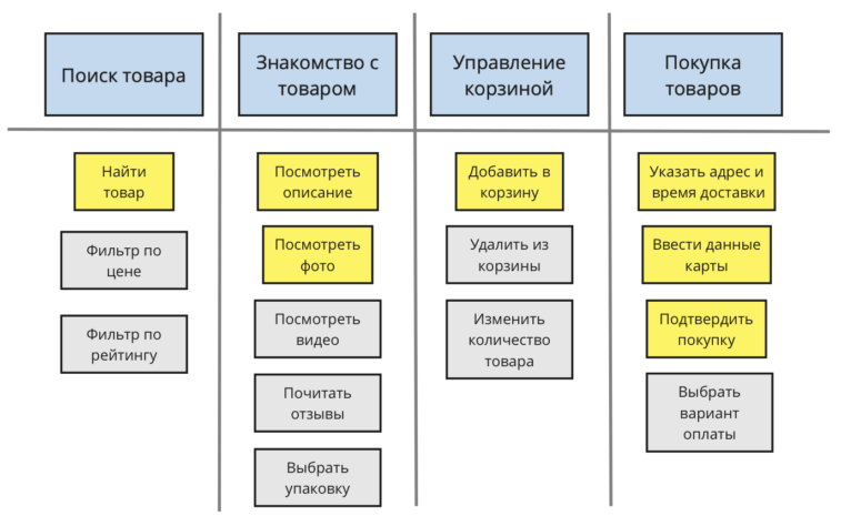 User story mapping что это. Screenshot 2020 08 28 at 09.32.02. User story mapping что это фото. User story mapping что это-Screenshot 2020 08 28 at 09.32.02. картинка User story mapping что это. картинка Screenshot 2020 08 28 at 09.32.02