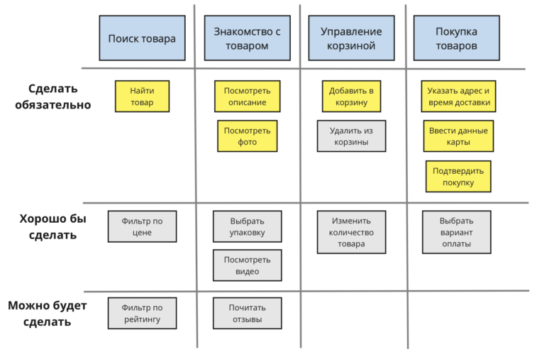 User story mapping что это. Screenshot 2020 08 28 at 09.32.10. User story mapping что это фото. User story mapping что это-Screenshot 2020 08 28 at 09.32.10. картинка User story mapping что это. картинка Screenshot 2020 08 28 at 09.32.10