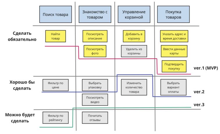 User story mapping что это. Screenshot 2020 08 28 at 09.32.26. User story mapping что это фото. User story mapping что это-Screenshot 2020 08 28 at 09.32.26. картинка User story mapping что это. картинка Screenshot 2020 08 28 at 09.32.26