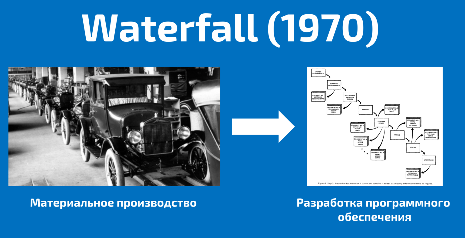 Что согласно agile приоритетно в каждом проекте