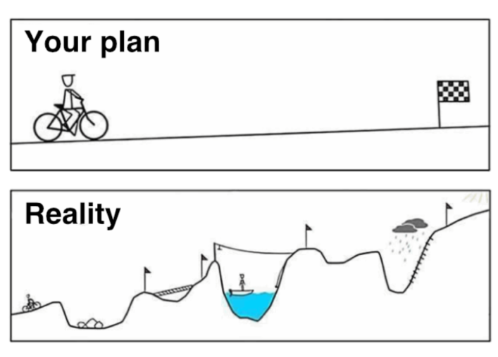 plan vs reality