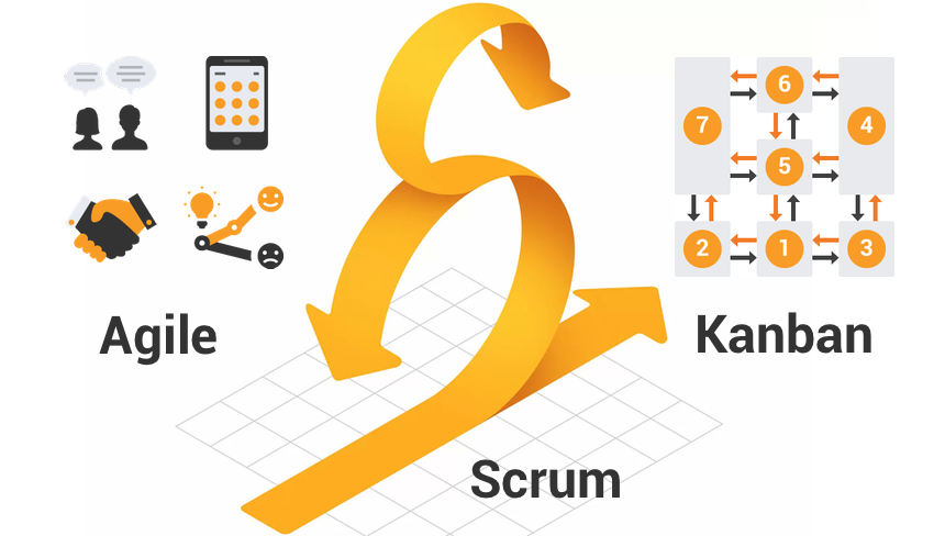 Обучение Agile и Scrum