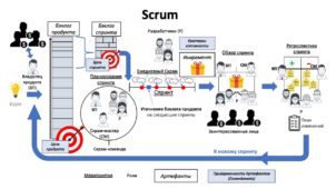 Фреймворк scrum что это