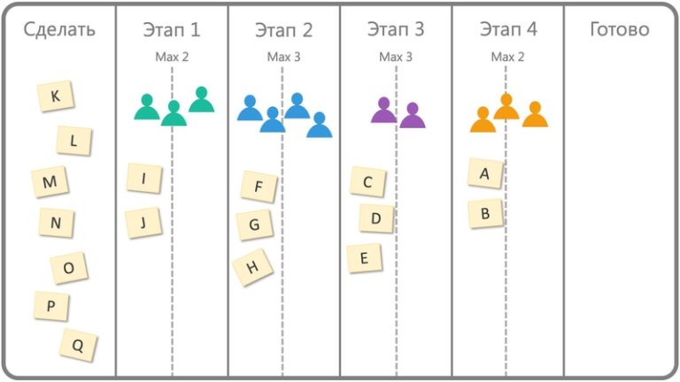 Чем agile отличается от скрама канбана и других фреймворков и методов