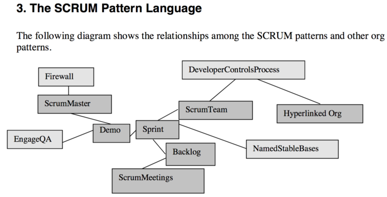 scrum patterns