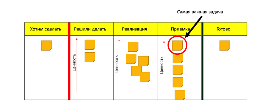 Создание канбан доски в 1с