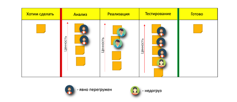 Создание канбан доски в 1с