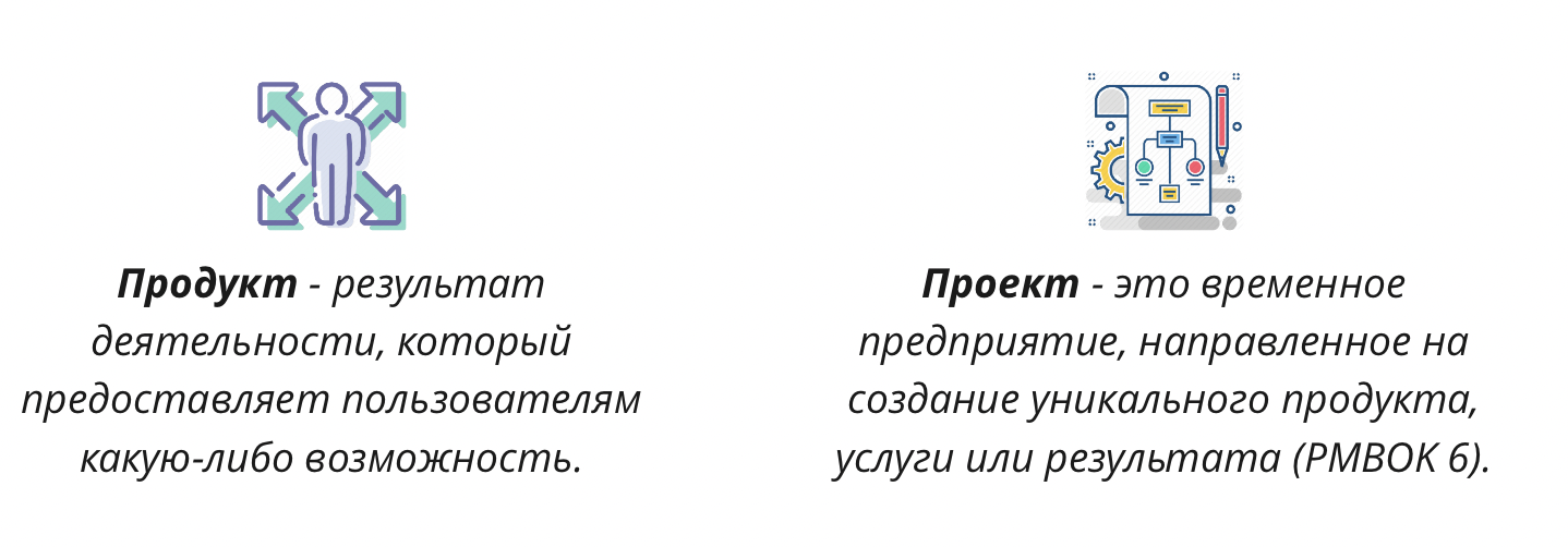 Что считается продуктом проекта