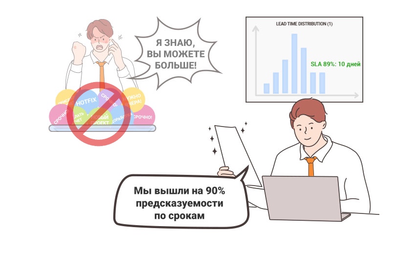 Основы Канбан-систем