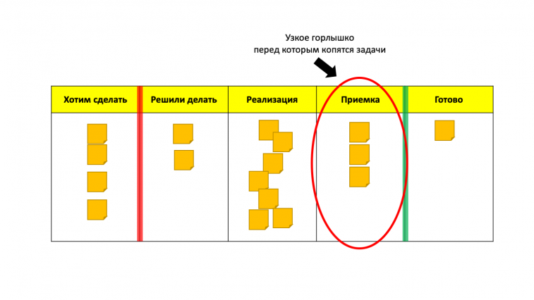 Создание канбан доски в 1с