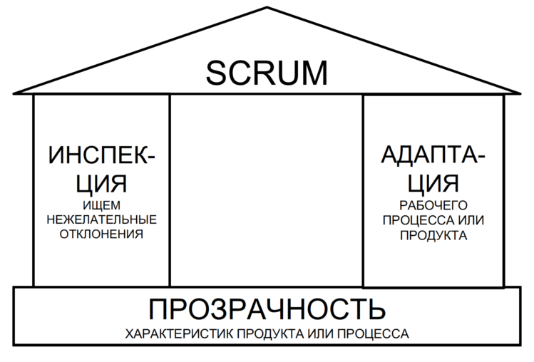 Домик Scrum