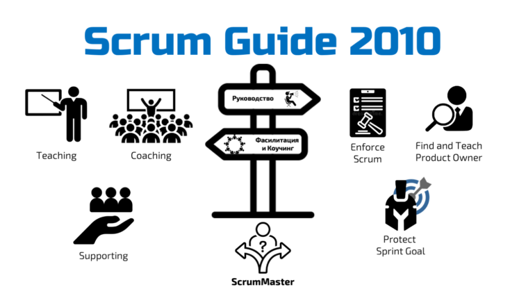 Scrum Guide 2010