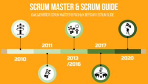Scrum Master & Scrum Guide