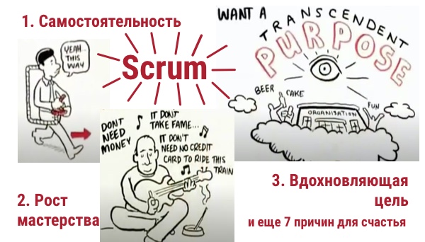 10 причин быть счастливее, работая по Agile и Scrum — статья в блоге ...
