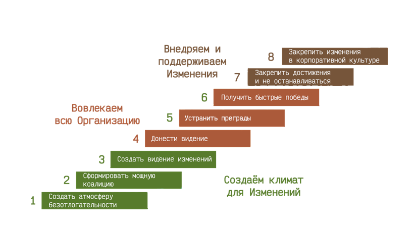 Лидерство Lean-Agile — статья в блоге ScrumTrek