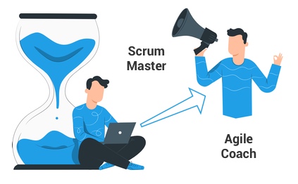 Scrum Master и Agile Coach: отличия и варианты обучения