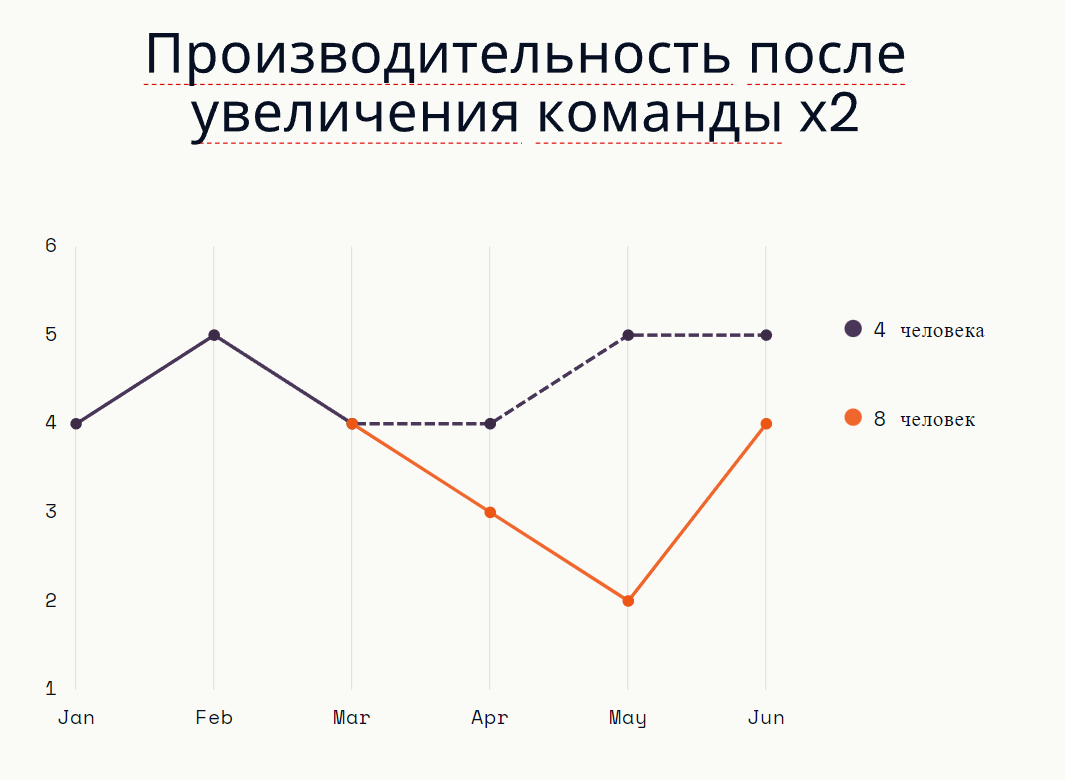 Фреймворк и ide в чем разница