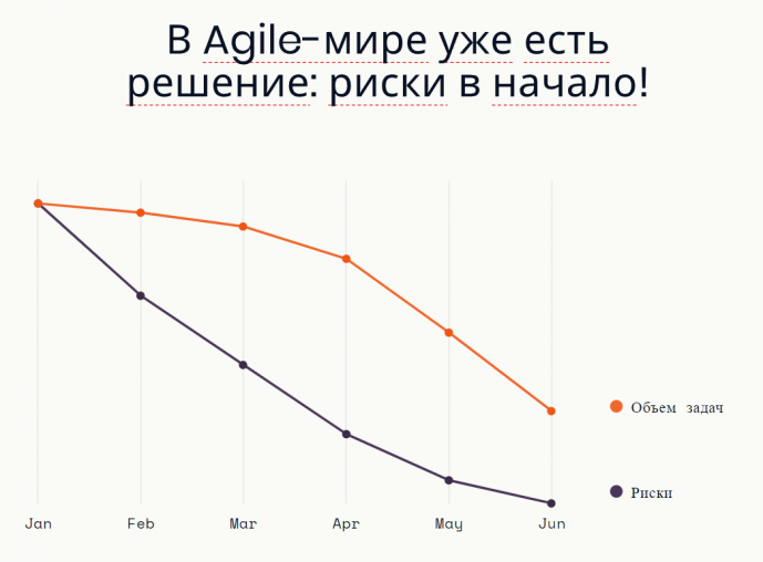 Фреймворк и ide в чем разница