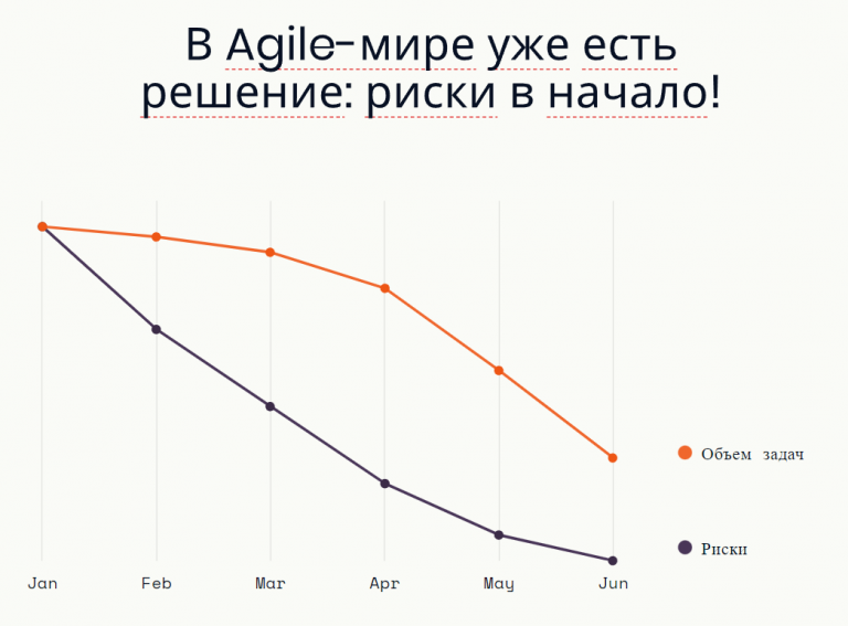 Фреймворк и ide в чем разница