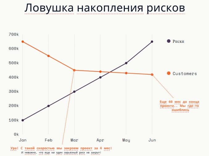 Фреймворк и ide в чем разница