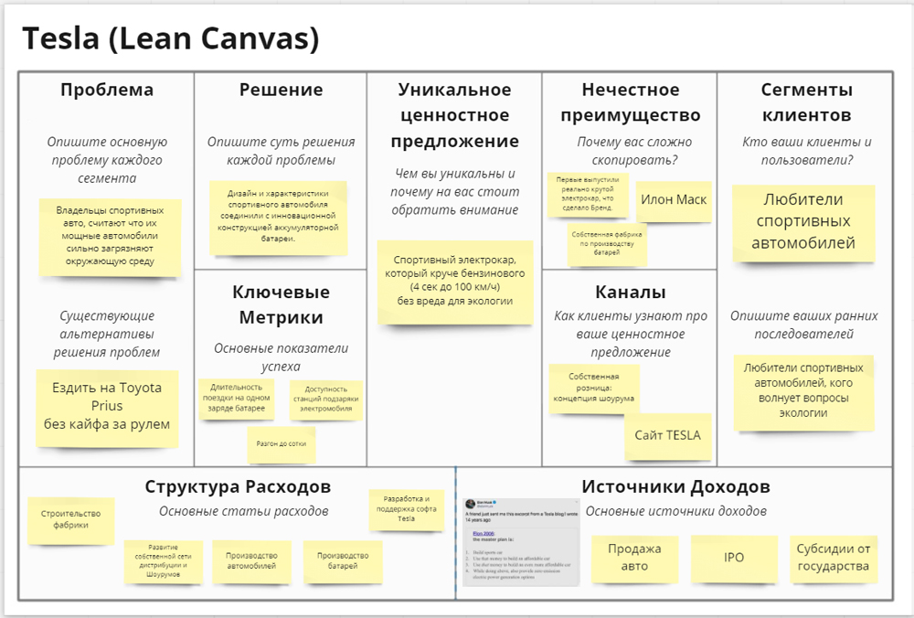 Lean canvas примеры