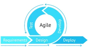 Тренинг Agile Testing